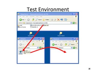 Test Environment
28
 