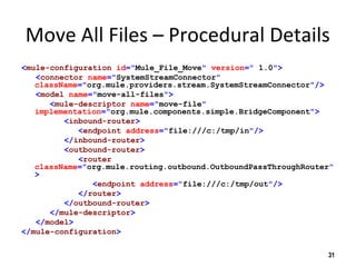 Move All Files – Procedural Details
<mule-configuration id="Mule_File_Move" version=" 1.0">
<connector name="SystemStreamConnector"
className="org.mule.providers.stream.SystemStreamConnector"/>
<model name="move-all-files">
<mule-descriptor name="move-file"
implementation="org.mule.components.simple.BridgeComponent">
<inbound-router>
<endpoint address="file:///c:/tmp/in"/>
</inbound-router>
<outbound-router>
<router
className="org.mule.routing.outbound.OutboundPassThroughRouter"
>
<endpoint address="file:///c:/tmp/out"/>
</router>
</outbound-router>
</mule-descriptor>
</model>
</mule-configuration>
31
 