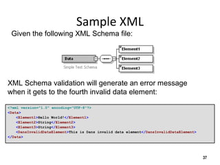 Sample XML
<?xml version="1.0" encoding="UTF-8"?>
<Data>
<Element1>Hello World!</Element1>
<Element2>String</Element2>
<Element3>String</Element3>
<DansInvalidDataElement>This is Dans invalid data element</DansInvalidDataElement>
</Data>
37
XML Schema validation will generate an error message
when it gets to the fourth invalid data element:
Given the following XML Schema file:
 