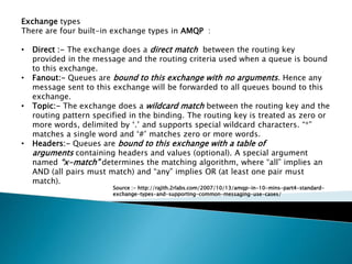 Exchange types
There are four built-in exchange types in AMQP :
• Direct :- The exchange does a direct match between the routing key
provided in the message and the routing criteria used when a queue is bound
to this exchange.
• Fanout:- Queues are bound to this exchange with no arguments. Hence any
message sent to this exchange will be forwarded to all queues bound to this
exchange.
• Topic:- The exchange does a wildcard match between the routing key and the
routing pattern specified in the binding. The routing key is treated as zero or
more words, delimited by ‘.’ and supports special wildcard characters. “*”
matches a single word and ‘#’ matches zero or more words.
• Headers:- Queues are bound to this exchange with a table of
arguments containing headers and values (optional). A special argument
named “x-match” determines the matching algorithm, where “all” implies an
AND (all pairs must match) and “any” implies OR (at least one pair must
match).
Source :- http://rajith.2rlabs.com/2007/10/13/amqp-in-10-mins-part4-standard-
exchange-types-and-supporting-common-messaging-use-cases/
 