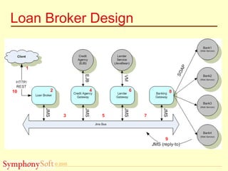 © 2005
Loan Broker Design
 