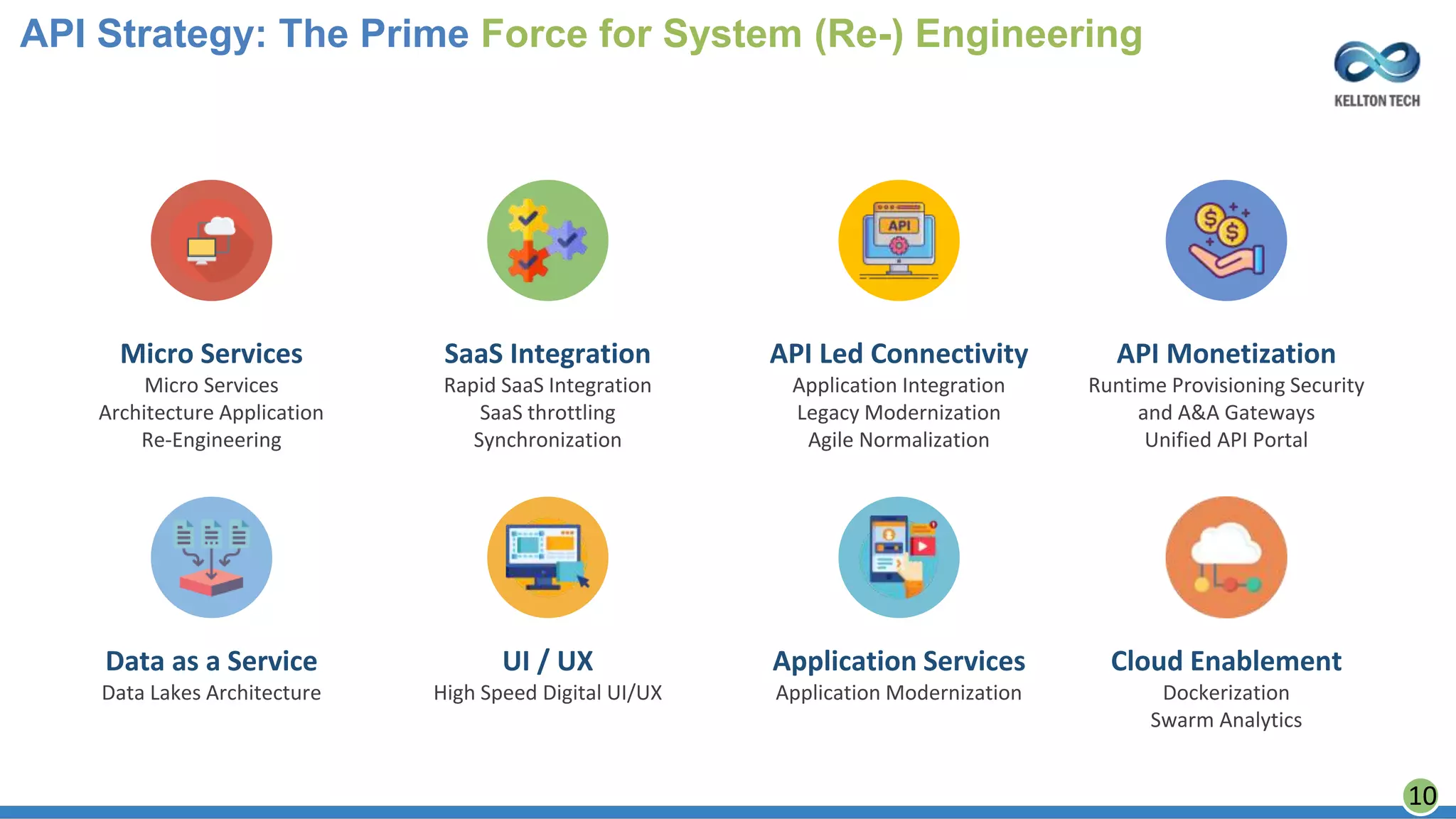 Cloud Enablement
Dockerization
Swarm Analytics
Data as a Service
Data Lakes Architecture
UI / UX
High Speed Digital UI/UX
Application Services
Application Modernization
Micro Services
Micro Services
Architecture Application
Re-Engineering
SaaS Integration
Rapid SaaS Integration
SaaS throttling
Synchronization
API Led Connectivity
Application Integration
Legacy Modernization
Agile Normalization
API Monetization
Runtime Provisioning Security
and A&A Gateways
Unified API Portal
API Strategy: The Prime Force for System (Re-) Engineering
10
 