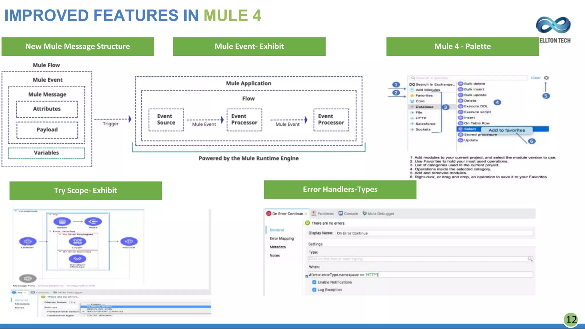 IMPROVED FEATURES IN MULE 4
New Mule Message Structure Mule 4 - PaletteMule Event- Exhibit
Try Scope- Exhibit Error Handlers-Types
12
 