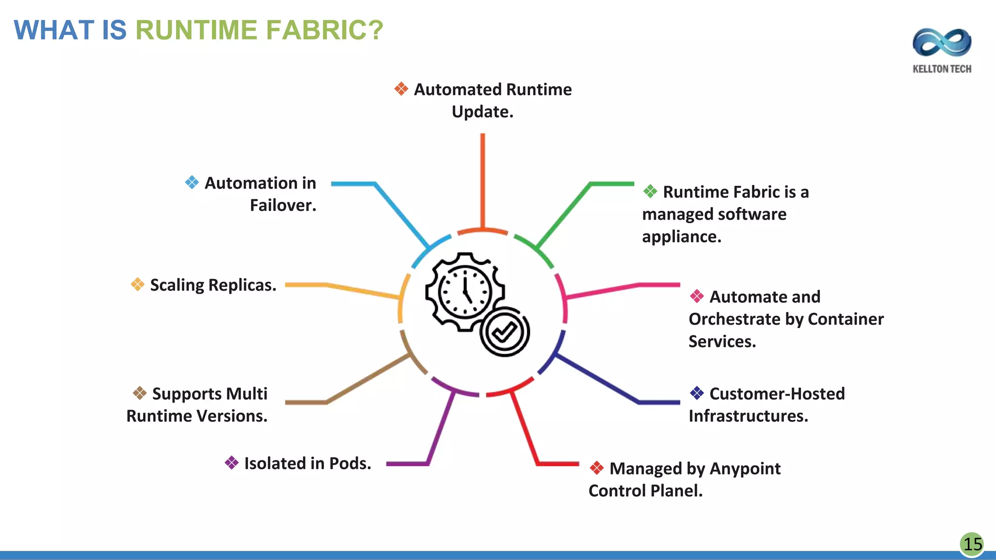 WHAT IS RUNTIME FABRIC?
❖ Runtime Fabric is a
managed software
appliance.
❖ Automate and
Orchestrate by Container
Services.
❖ Customer-Hosted
Infrastructures.
❖ Managed by Anypoint
Control Planel.
❖ Isolated in Pods.
❖ Supports Multi
Runtime Versions.
❖ Scaling Replicas.
❖ Automation in
Failover.
❖ Automated Runtime
Update.
15
 