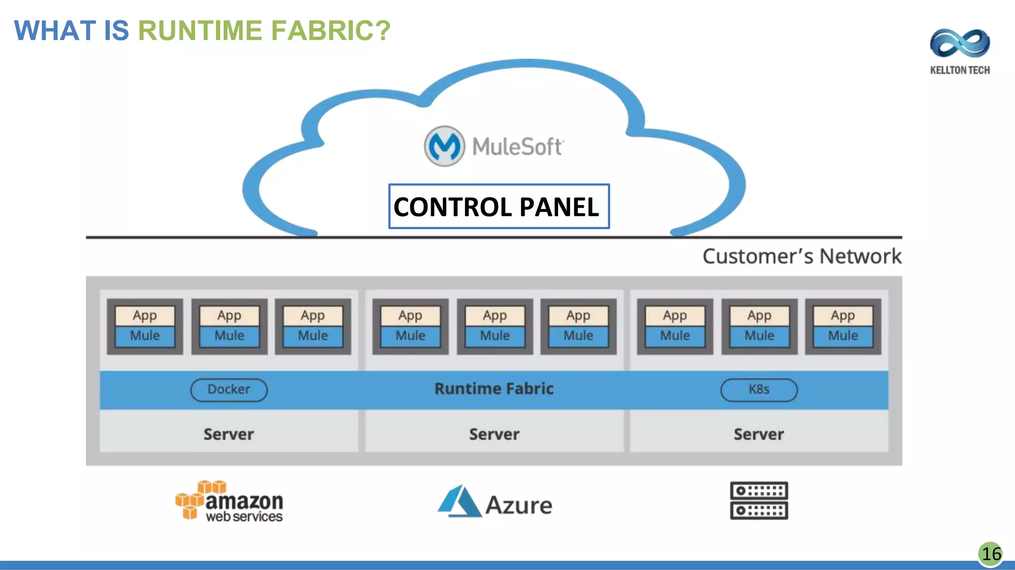 WHAT IS RUNTIME FABRIC?
16
CONTROL PANEL
 