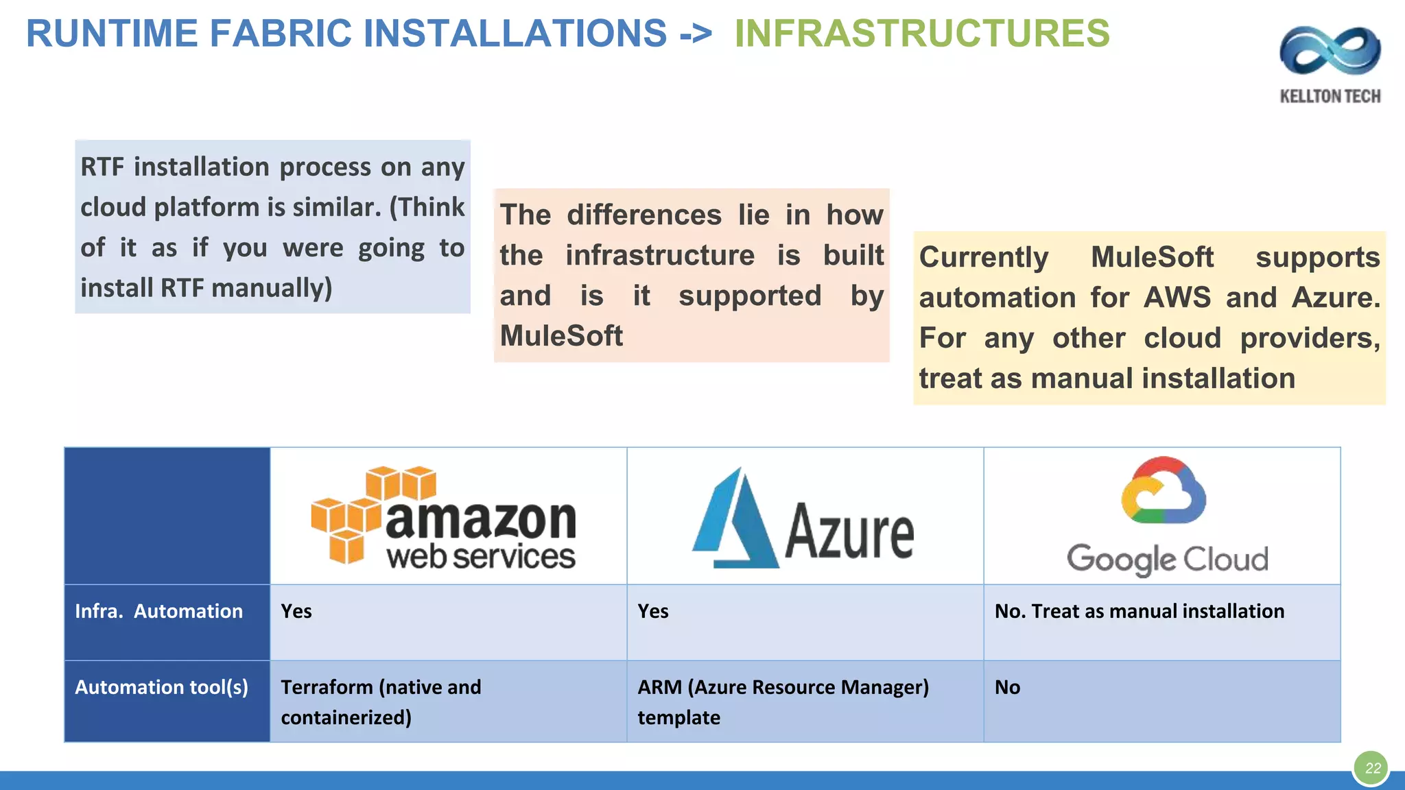 Infra. Automation Yes Yes No. Treat as manual installation
Automation tool(s) Terraform (native and
containerized)
ARM (Azure Resource Manager)
template
No
RUNTIME FABRIC INSTALLATIONS -> INFRASTRUCTURES
22
RTF installation process on any
cloud platform is similar. (Think
of it as if you were going to
install RTF manually)
The differences lie in how
the infrastructure is built
and is it supported by
MuleSoft
Currently MuleSoft supports
automation for AWS and Azure.
For any other cloud providers,
treat as manual installation
 