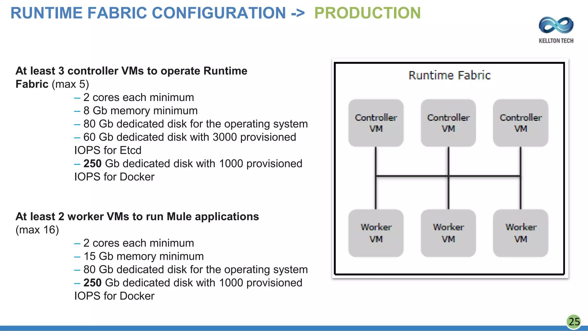 25
At least 3 controller VMs to operate Runtime
Fabric (max 5)
– 2 cores each minimum
– 8 Gb memory minimum
– 80 Gb dedicated disk for the operating system
– 60 Gb dedicated disk with 3000 provisioned
IOPS for Etcd
– 250 Gb dedicated disk with 1000 provisioned
IOPS for Docker
At least 2 worker VMs to run Mule applications
(max 16)
– 2 cores each minimum
– 15 Gb memory minimum
– 80 Gb dedicated disk for the operating system
– 250 Gb dedicated disk with 1000 provisioned
IOPS for Docker
RUNTIME FABRIC CONFIGURATION -> PRODUCTION
 