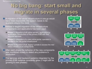 ■ A migration of the whole infrastructure in one go would
have been impossible; the system needs to be
available around the clock
■ Instead a staged migration of the infrastructure
components and applications has been used:
■ Phase 1: Migration of all online servers, application by
application, introduction of the primary ESB with first
required services
■ Phase 2: Integration of a new online portal, operated in
parallel to the old portal infrastructure
■ Phase 3: Migration of all „legacy“ portals to access the new
online infrastructure components
■ After each phase the behavior of the new components
was monitored closely to detect any problems in
production
■ The services and backend systems integrated by the
primary ESB instance constantly grew (I might still be
growing in next phases)
Best practices and learnings
13
 