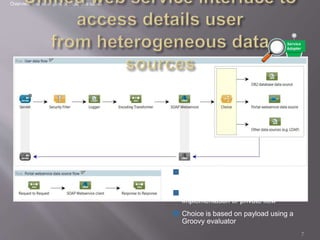 Overview and examples of Mule use cases
7
■ Access to the endpoint is controlled
using a Spring security filter
■ Each data source has specific POJO
implementation or private flow
■ Choice is based on payload using a
Groovy evaluator
 