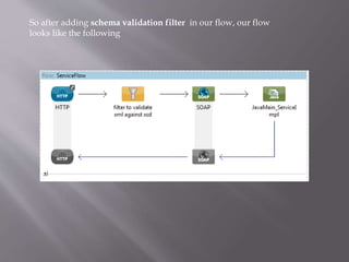 So after adding schema validation filter in our flow, our flow
looks like the following
 