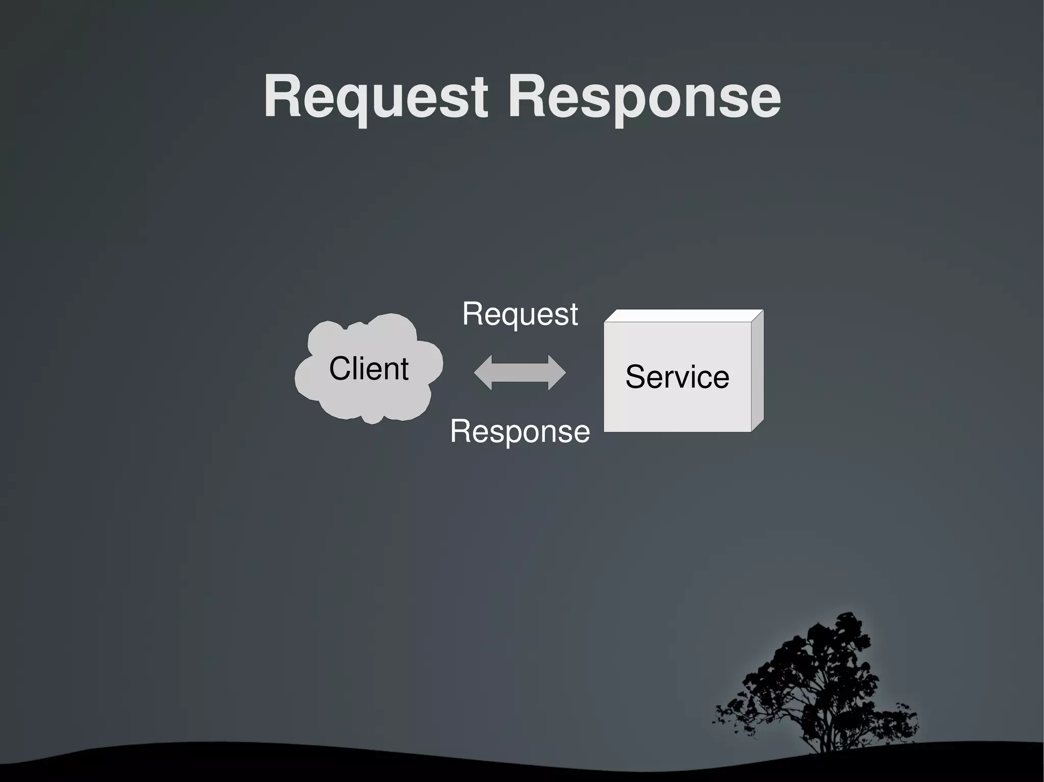 Request Response


                   Request
      Client                  Service
                   Response




                
 