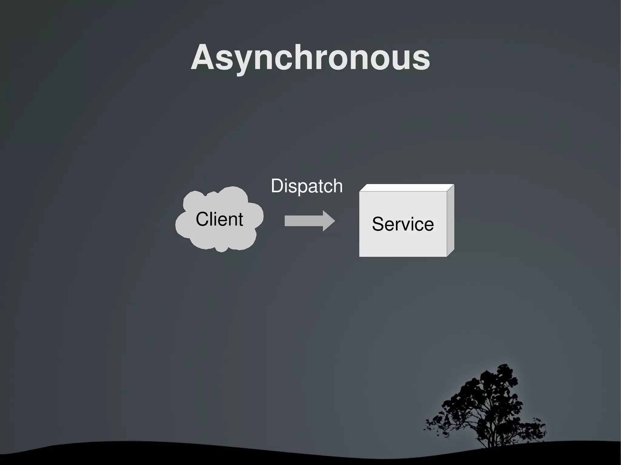 Asynchronous


                 Dispatch
    Client                  Service




              
 
