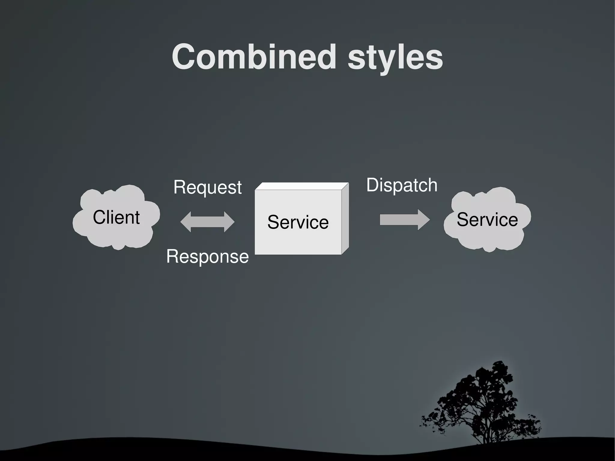 Combined styles


         Request                 Dispatch
Client                 Service              Service
         Response




                    
 