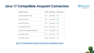 Java 17 Compatible Anypoint Connectors
Java 17 Compatible Anypoint Connectors (salesforce.com)
 