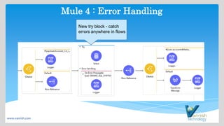 Mule 4 vanrish | PPTX