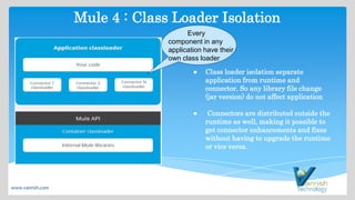 Mule 4 vanrish | PPTX