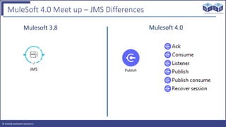 © EAIESB Software Solutions
MuleSoft 4.0 Meet up – JMS Differences
Mulesoft 3.8 Mulesoft 4.0
 