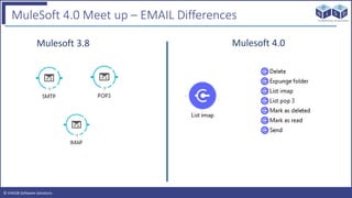 © EAIESB Software Solutions
MuleSoft 4.0 Meet up – EMAIL Differences
Mulesoft 3.8 Mulesoft 4.0
 
