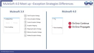 © EAIESB Software Solutions
MuleSoft 4.0 Meet up –Exception Strategies Differences
Mulesoft 3.X Mulesoft 4.0
 