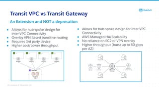 All contents © MuleSoft, LLC
An Extension and NOT a deprecation
Transit VPC vs Transit Gateway
● Allows for hub-spoke design for
inter-VPC Connectivity
● Overlay VPN Based transitive routing
● Requires 3rd party device
● Higher cost/Lower throughput
● Allows for hub-spoke design for inter-VPC
Connectivity
● AWS Managed HA/Scalability
● No reliance on EC2 or VPN overlay
● Higher throughput (burst up to 50 gbps
per AZ)
 