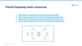 All contents © MuleSoft, LLC
Transit Gateway main resources
● https://docs.mulesoft.com/runtime-manager/tgw-about
● https://docs.mulesoft.com/runtime-manager/tgw-attach-arm
● https://docs.mulesoft.com/runtime-manager/tgw-attach-arm
● https://docs.mulesoft.com/runtime-manager/tgw-troubleshoot
 