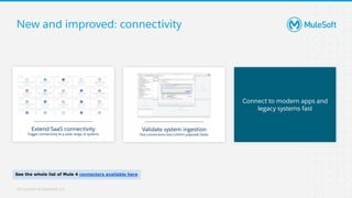 All contents © MuleSoft, LLC
Connect to modern apps and
legacy systems fast
New and improved: connectivity
Validate system ingestion
Test connections and conﬁrm payloads faster
Extend SaaS connectivity
Trigger connectivity to a wide-range of systems
See the whole list of Mule 4 connectors available here
 