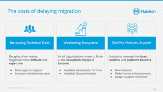 All contents © MuleSoft, LLC
33
Delaying often makes
migration more diﬃcult and
expensive
● More apps to migrate
● Increase maintenance costs
Increasing Technical Debt
The costs of delaying migration
As all organizations move to Mule
4, the ecosystem moves in
tandem:
● Available Developers, Partners
● Available Documentation
Weakening Ecosystem
Unable to leverage the latest
runtime and platform beneﬁts
● New features
● Performance enhancements
● Longer Support Timelines
Stability, Features, Support
 