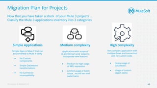 All contents © MuleSoft, LLC
Migration Plan for Projects
49
Now that you have taken a stock of your Mule 3 projects …
Classify the Mule 3 applications inventory into 3 categories
Simple Applications
Simple Apps in Mule 3 that can
be converted to Mule 4 easily
● No Custom
components.
● Simple Dataweave
transformations
● No Connector
incompatibility
Medium complexity
Applications with scope of
re-architecture and scope to
incorporate new features
● Medium to high usage
of MEL expression
● Limited usage of batch
scope , record vars and
watermarks
High complexity
Very complex application with
multiple ﬂows and connectors
and /or custom code.
● Heavy usage of
Dataweave .
● Usage of custom
object stores
 