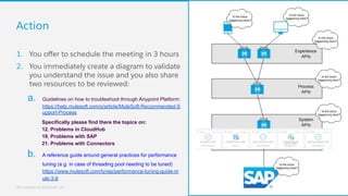 All contents © MuleSoft, LLC
Action
70
1. You oﬀer to schedule the meeting in 3 hours
2. You immediately create a diagram to validate
you understand the issue and you also share
two resources to be reviewed:
a. Guidelines on how to troubleshoot through Anypoint Platform:
https://help.mulesoft.com/s/article/MuleSoft-Recommended-S
upport-Process
Specifically please find there the topics on:
12. Problems in CloudHub
19. Problems with SAP
21. Problems with Connectors
b. A reference guide around general practices for performance
tuning (e.g. in case of threading pool needing to be tuned)
https://www.mulesoft.com/ty/wp/performance-tuning-guide-m
ule-3-8
 