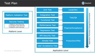 All contents © MuleSoft, LLC
Key recommendations
77
1. Testing:
a. Unit Testing Best Practices documentation
b. General test plan template
 