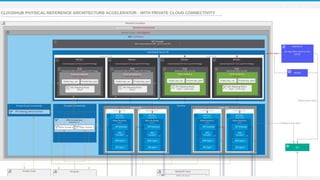 All contents © MuleSoft, LLC
Dedicated Load Balancers (DLB)
83
As per the documentation:
● This enables you to host your applications under a single domain.
● Handle load balancing among the diﬀerent CloudHub workers that run your application.
● Deﬁne SSL conﬁgurations to provide custom certiﬁcates and optionally enforce two-way
SSL client authentication.
● Conﬁgure proxy rules that map your applications to custom domains.
Additionally:
● Consider whenever you reach more than 50-100 TPS per API.
● Unless you have millions of transactions per month the OOTB 2 workers DLB should be
enough (e.g. if more you can consider using more workers)
● Use the DLB for accessing the Process/System to remain in the VPC instead of out to the
SLB and back (reducing latency vs internal name, e.g. network hairpinning)
● Low cost resource
 