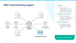 All contents © MuleSoft, LLC
Self-serve
● Setup network
connections to customer
environments without
ﬁling tickets with support
Simpliﬁed connectivity
● With one connection,
customer is able to provide
access to their on-prem
and Cloud resources
Scale more quickly
● AWS recommended
approach for handling
network connectivity at
scale
AWS Transit Gateway support
Released 13th Sep, 2021
 