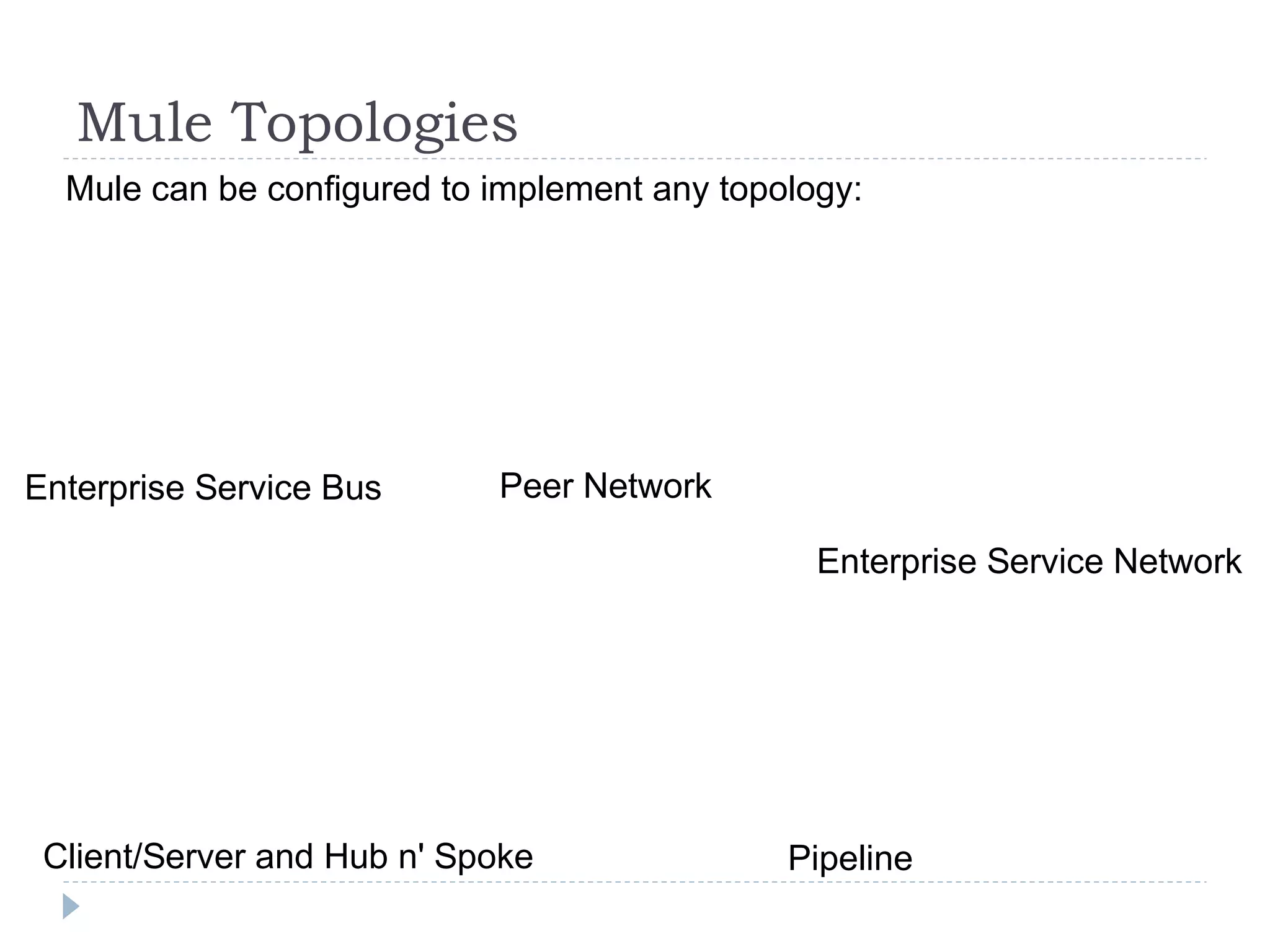 Mule Topologies
Mule can be configured to implement any topology:
Enterprise Service Bus
Client/Server and Hub n' Spoke
Peer Network
Pipeline
Enterprise Service Network
 