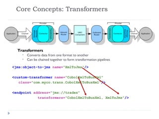 Core Concepts: Transformers
Transformers
 Converts data from one format to another
 Can be chained together to form transformation pipelines
<jms:object-to-jms name="XmlToJms"/>
<custom-transformer name="CobolXmlToBusXml"
class="com.myco.trans.CobolXmlToBusXml"/>
<endpoint address="jms://trades"
transformers="CobolXmlToBusXml, XmlToJms"/>
 