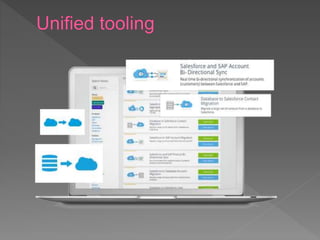 Mule anypoint studio