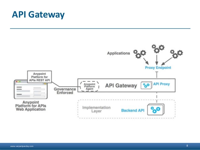 Mule api gateway overview