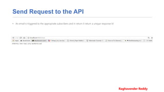 Send Request to the API
• An email is triggered to the appropriate subscribers and in return it return a unique response Id
Raghavender Reddy
 