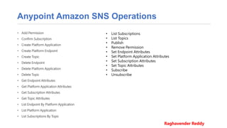Anypoint Amazon SNS Operations
• Add Permission
• Confirm Subscription
• Create Platform Application
• Create Platform Endpoint
• Create Topic
• Delete Endpoint
• Delete Platform Application
• Delete Topic
• Get Endpoint Attributes
• Get Platform Application Attributes
• Get Subscription Attributes
• Get Topic Attributes
• List Endpoint By Platform Application
• List Platform Application
• List Subscriptions By Topic
• List Subscriptions
• List Topics
• Publish
• Remove Permission
• Set Endpoint Attributes
• Set Platform Application Attributes
• Set Subscription Attributes
• Set Topic Attributes
• Subscribe
• Unsubscribe
Raghavender Reddy
 