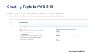 Creating Topic in AWS SNS
• We will create topic in AWS Service and will publish messages using Anypoint SNS Connector.
• Create AWS account and access AWS Simple Notification services and Click on Create Topic.
Raghavender Reddy
 