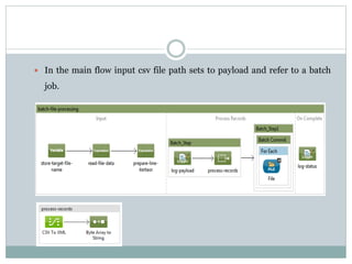  In the main flow input csv file path sets to payload and refer to a batch
job.
 