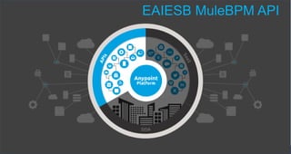 © EAIESB Software Solutions
Products
EAIESB MuleBPM API
 