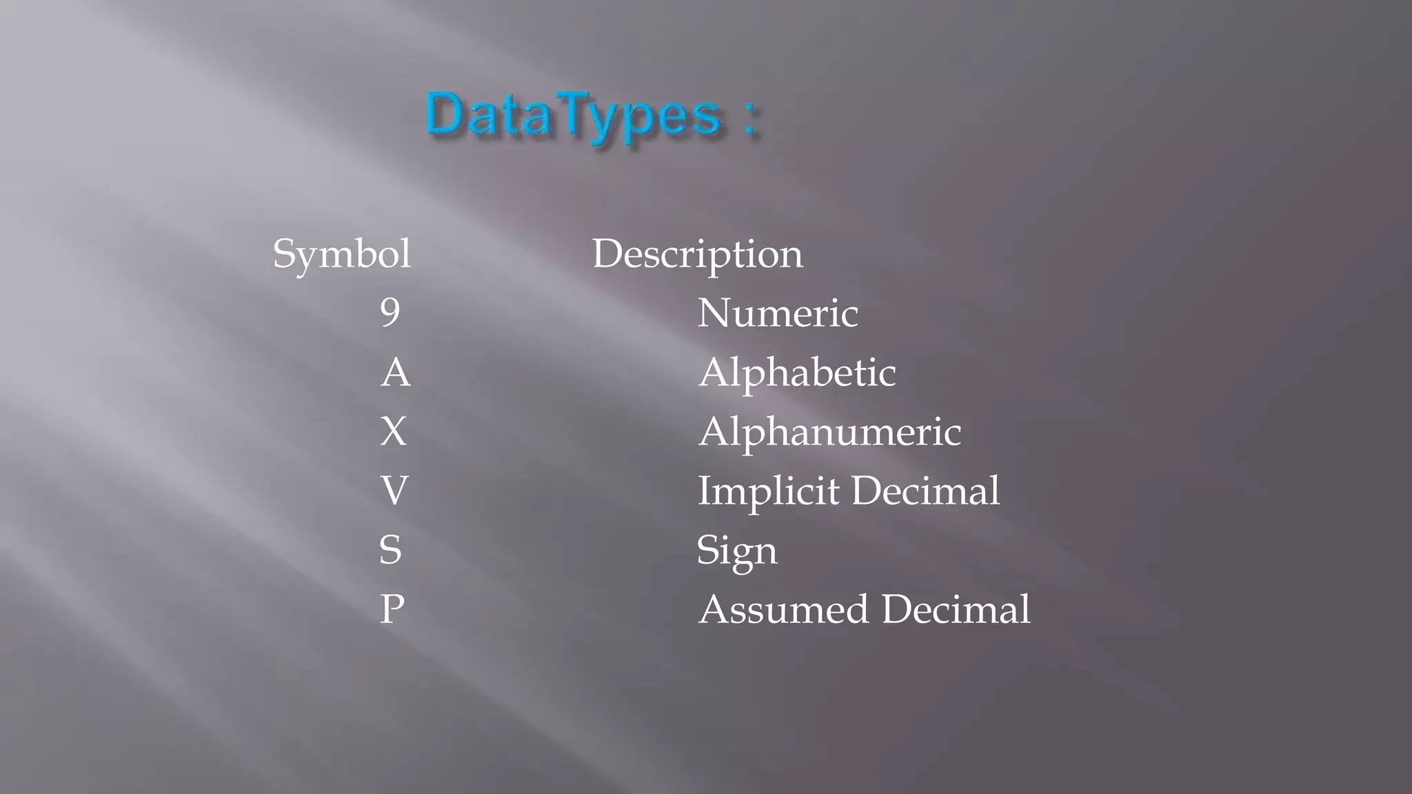 Symbol Description
9 Numeric
A Alphabetic
X Alphanumeric
V Implicit Decimal
S Sign
P Assumed Decimal
 