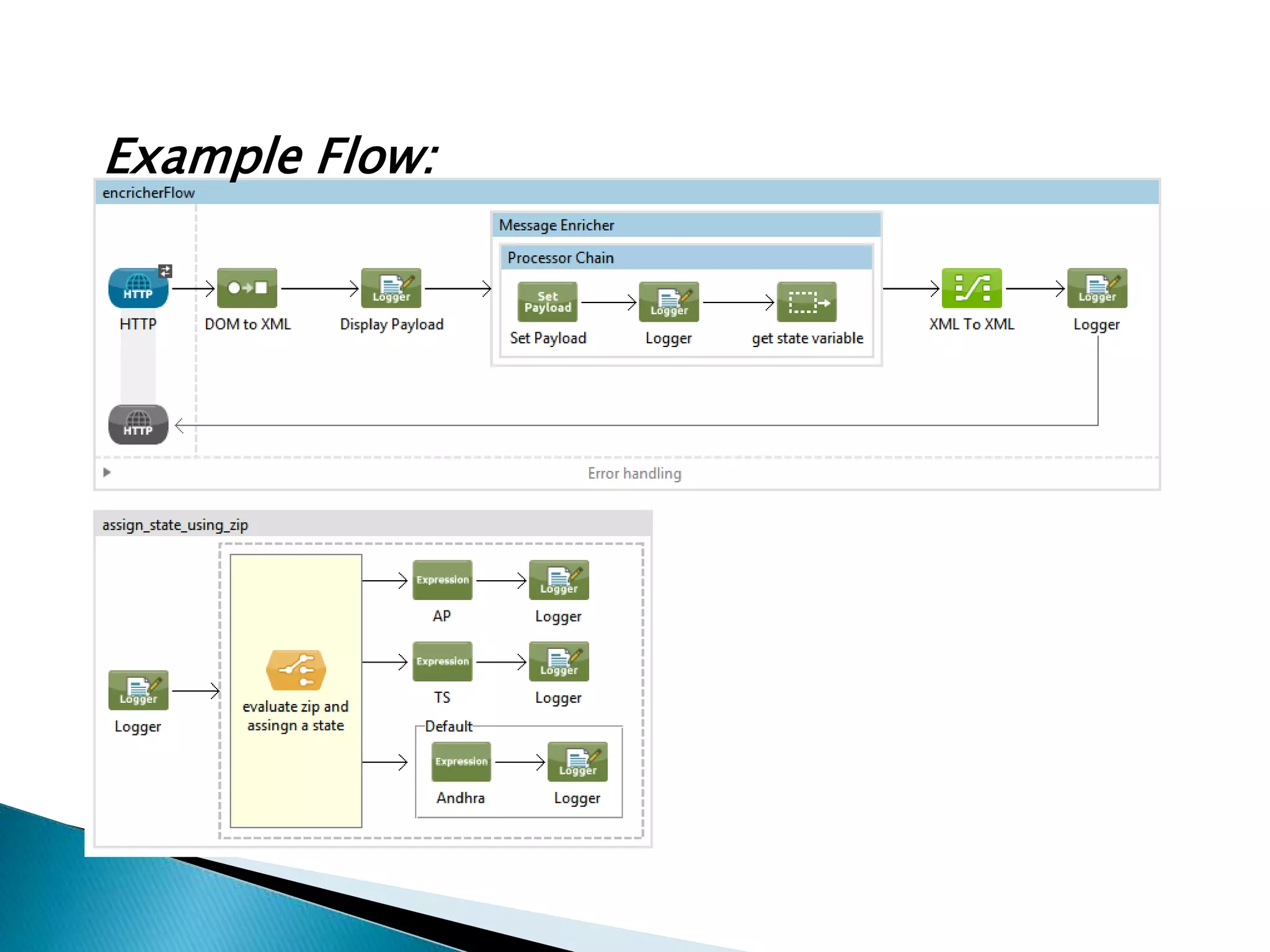 Example Flow:
 