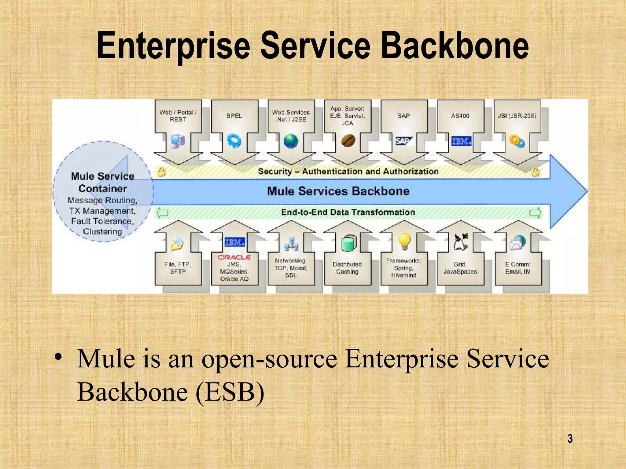 3
Enterprise Service Backbone
• Mule is an open-source Enterprise Service
Backbone (ESB)
 