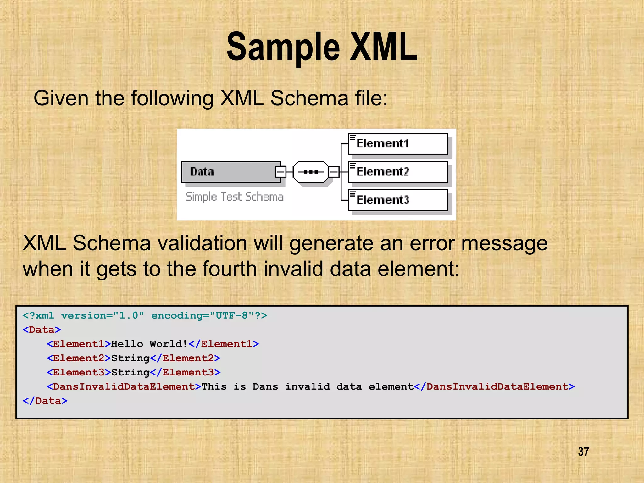 37
Sample XML
<?xml version="1.0" encoding="UTF-8"?>
<Data>
<Element1>Hello World!</Element1>
<Element2>String</Element2>
<Element3>String</Element3>
<DansInvalidDataElement>This is Dans invalid data element</DansInvalidDataElement>
</Data>
XML Schema validation will generate an error message
when it gets to the fourth invalid data element:
Given the following XML Schema file:
 