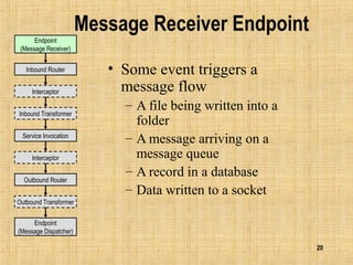 20
Message Receiver Endpoint
• Some event triggers a
message flow
– A file being written into a
folder
– A message arriving on a
message queue
– A record in a database
– Data written to a socket
Endpoint
(Message Dispatcher)
Inbound Router
Outbound Router
Inbound Transformer
Outbound Transformer
Interceptor
Service Invocation
Interceptor
Endpoint
(Message Receiver)
 