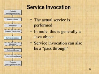 24
Service Invocation
• The actual service is
performed
• In mule, this is generally a
Java object
• Service invocation can also
be a "pass through"
Endpoint
(Message Receiver)
Endpoint
(Message Dispatcher)
Inbound Router
Outbound Router
Outbound Transformer
Interceptor
Interceptor
Inbound Transformer
Service Invocation
 