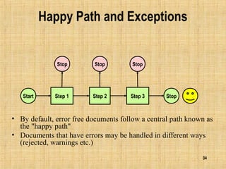 34
Happy Path and Exceptions
• By default, error free documents follow a central path known as
the "happy path"
• Documents that have errors may be handled in different ways
(rejected, warnings etc.)
Start StopStep 1 Step 2 Step 3
Stop Stop Stop
 