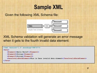 37
Sample XML
<?xml version="1.0" encoding="UTF-8"?>
<Data>
<Element1>Hello World!</Element1>
<Element2>String</Element2>
<Element3>String</Element3>
<DansInvalidDataElement>This is Dans invalid data element</DansInvalidDataElement>
</Data>
XML Schema validation will generate an error message
when it gets to the fourth invalid data element:
Given the following XML Schema file:
 