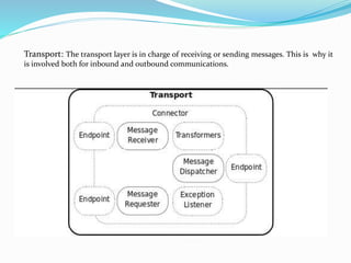 Transport: The transport layer is in charge of receiving or sending messages. This is why it
is involved both for inbound and outbound communications.
 